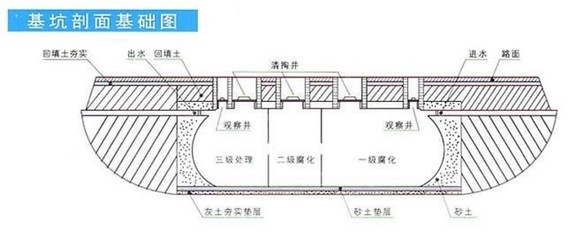 聯益玻璃鋼水罐與贊皇玻璃鋼化糞池 信譽保障的環保選擇